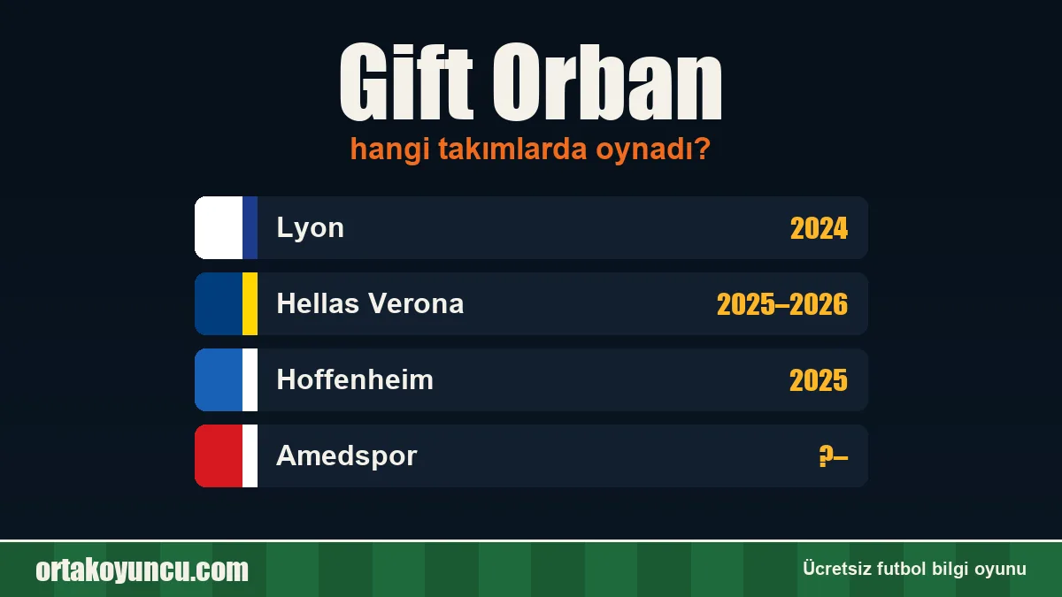 Gift Orban hangi takımlarda oynadı?
