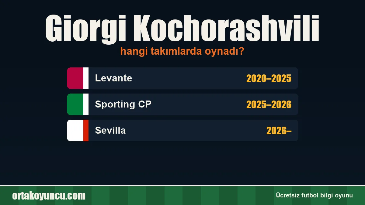 Giorgi Kochorashvili hangi takımlarda oynadı?