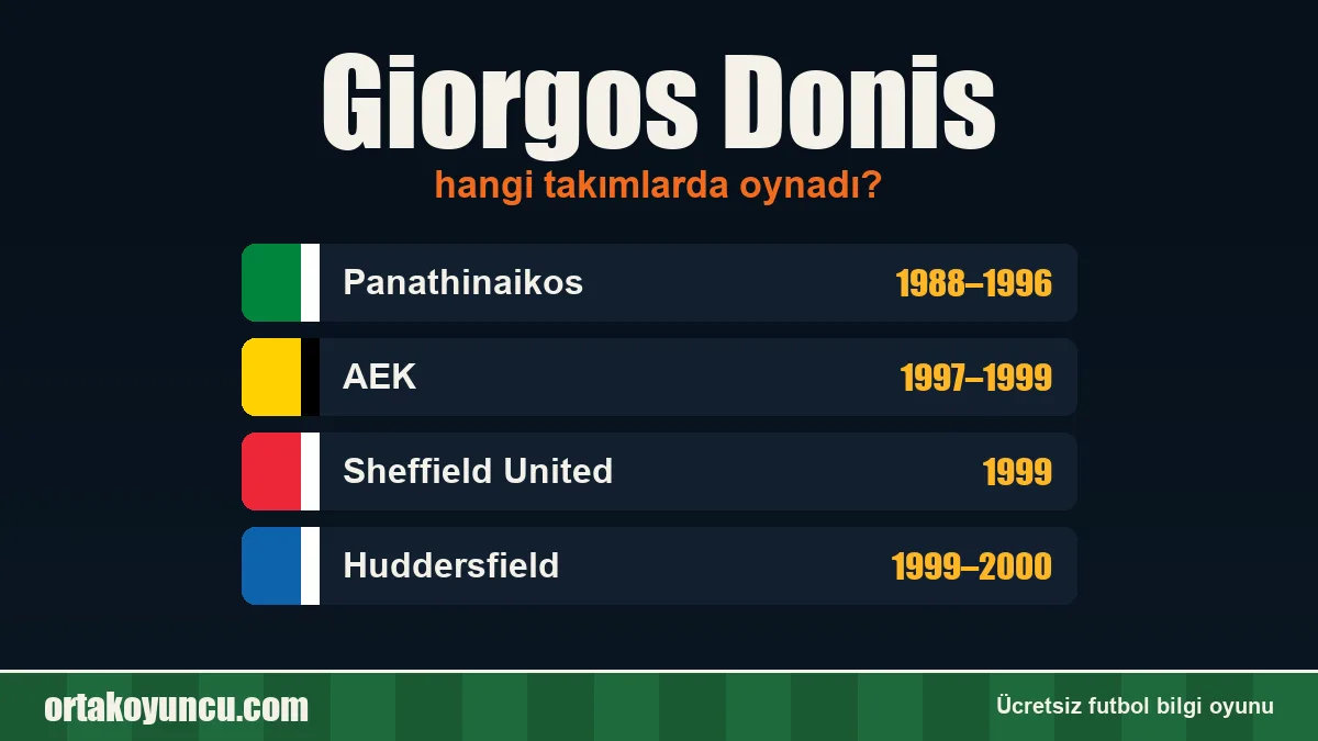Giorgos Donis hangi takımlarda oynadı?