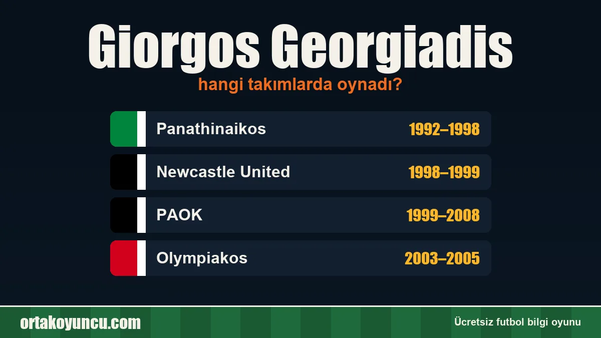 Giorgos Georgiadis hangi takımlarda oynadı?