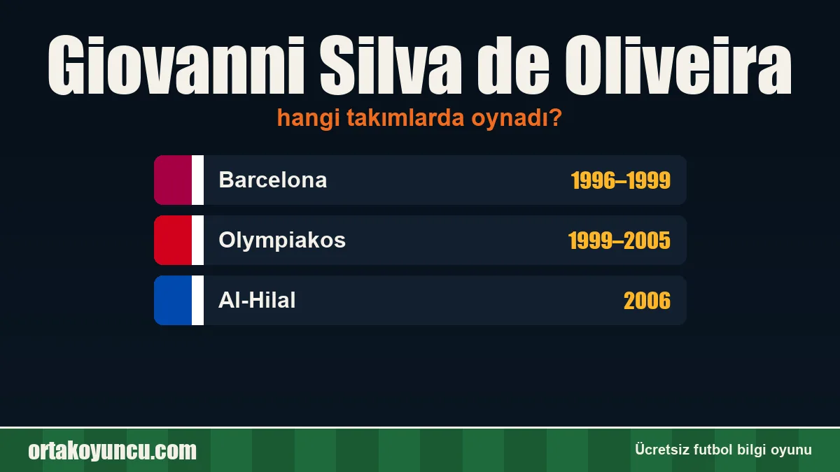 Giovanni Silva de Oliveira hangi takımlarda oynadı?