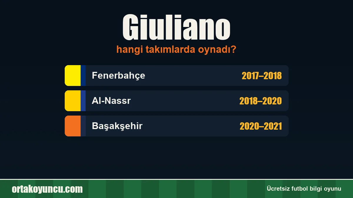 Giuliano hangi takımlarda oynadı?