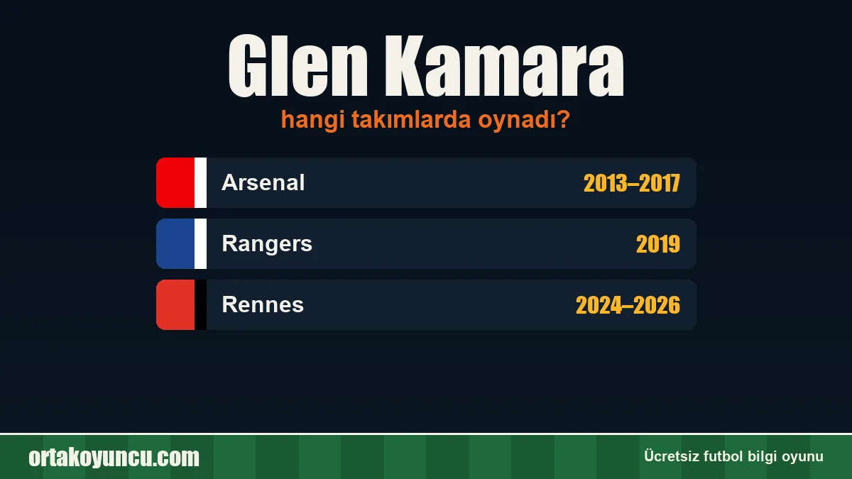 Glen Kamara hangi takımlarda oynadı?