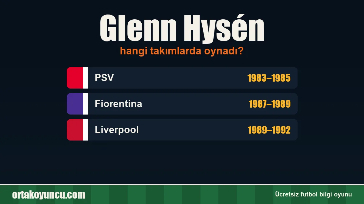Glenn Hysén hangi takımlarda oynadı?
