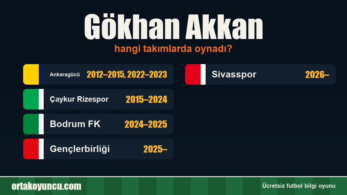 Gökhan Akkan hangi takımlarda oynadı?