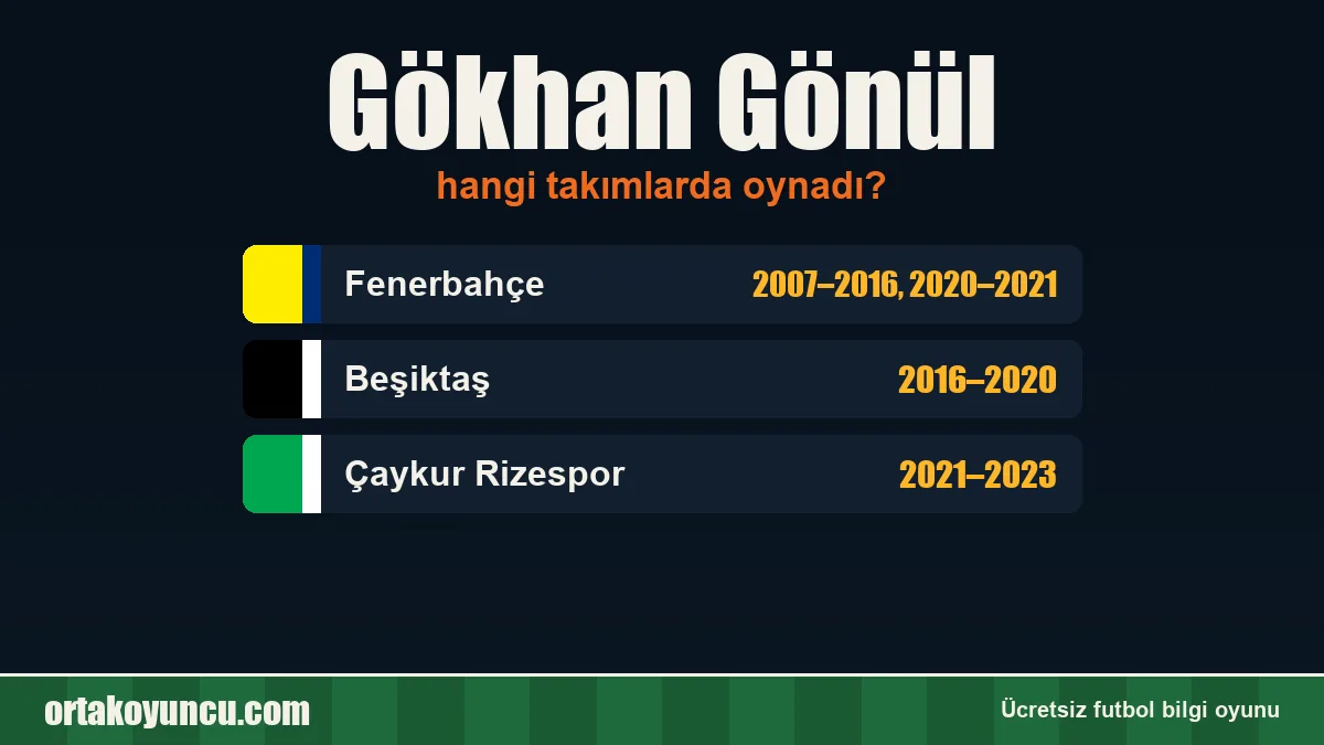 Gökhan Gönül hangi takımlarda oynadı?