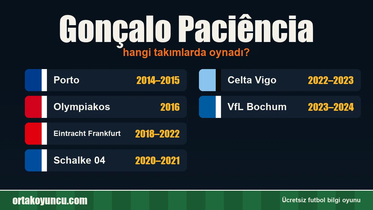 Gonçalo Paciência hangi takımlarda oynadı?