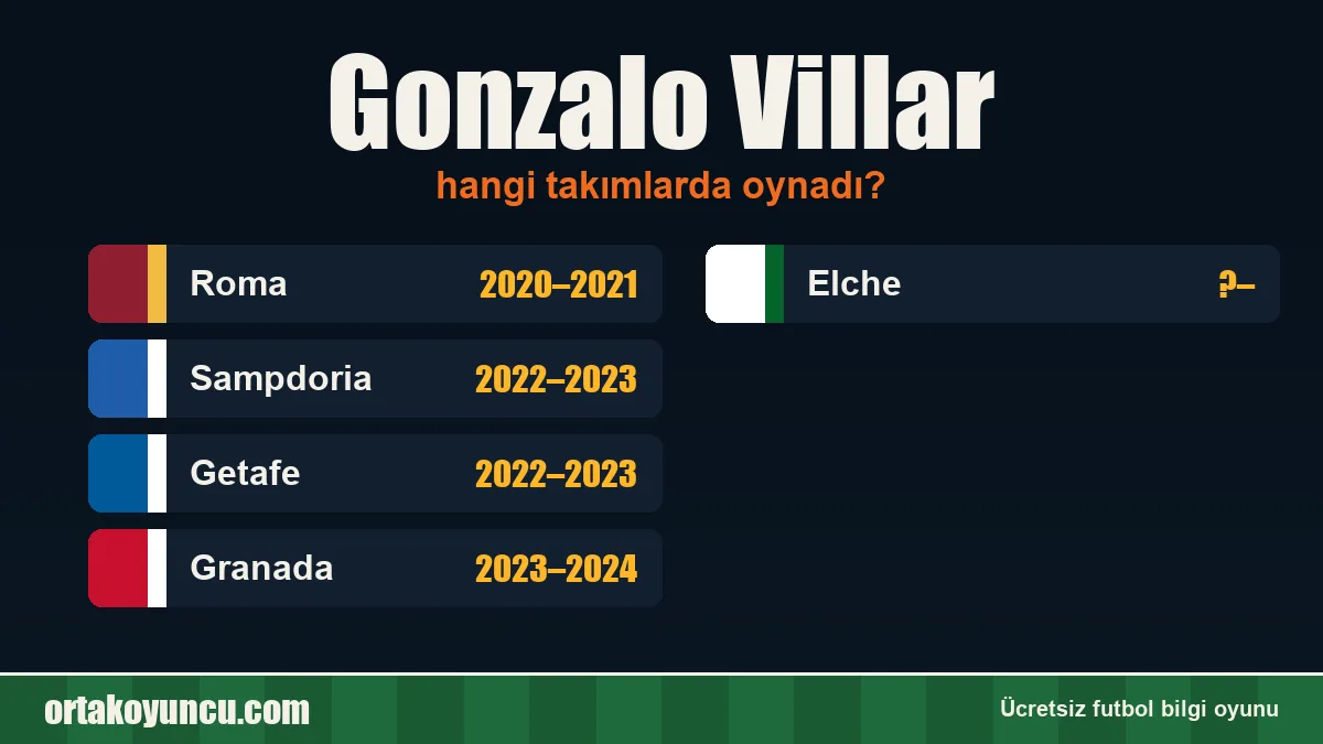 Gonzalo Villar hangi takımlarda oynadı?