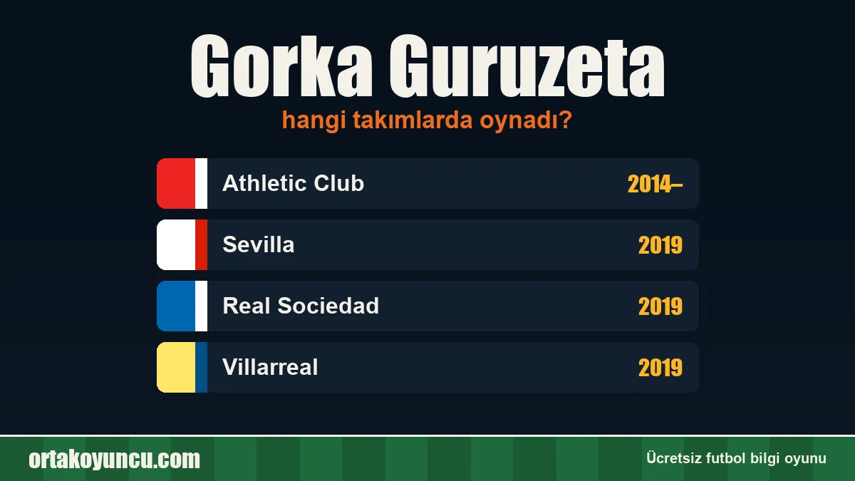 Gorka Guruzeta hangi takımlarda oynadı?