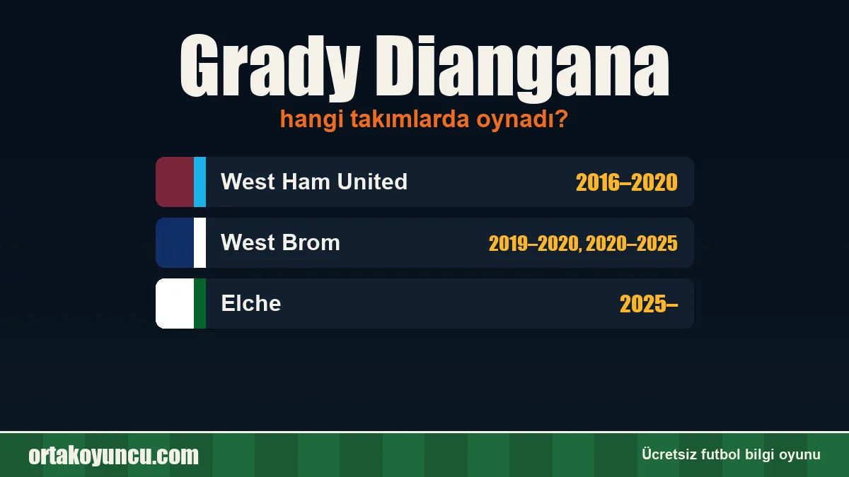 Grady Diangana hangi takımlarda oynadı?