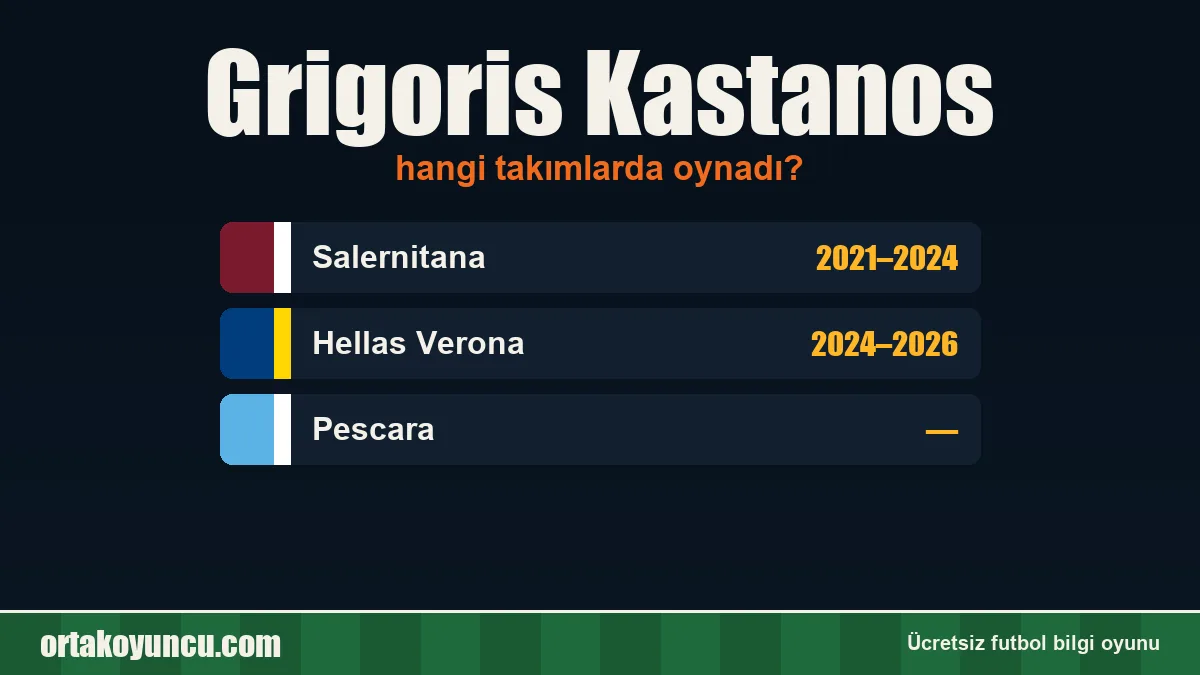 Grigoris Kastanos hangi takımlarda oynadı?