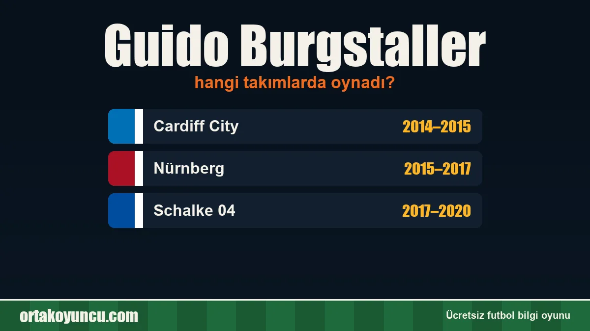 Guido Burgstaller hangi takımlarda oynadı?