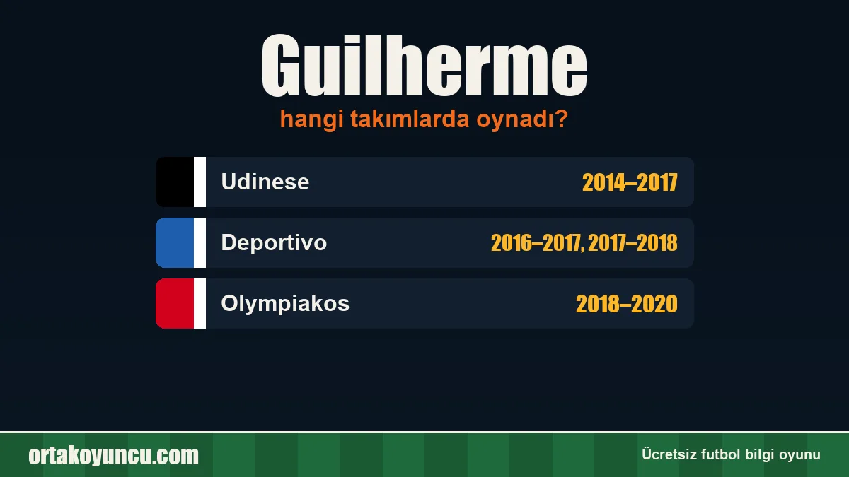 Guilherme hangi takımlarda oynadı?