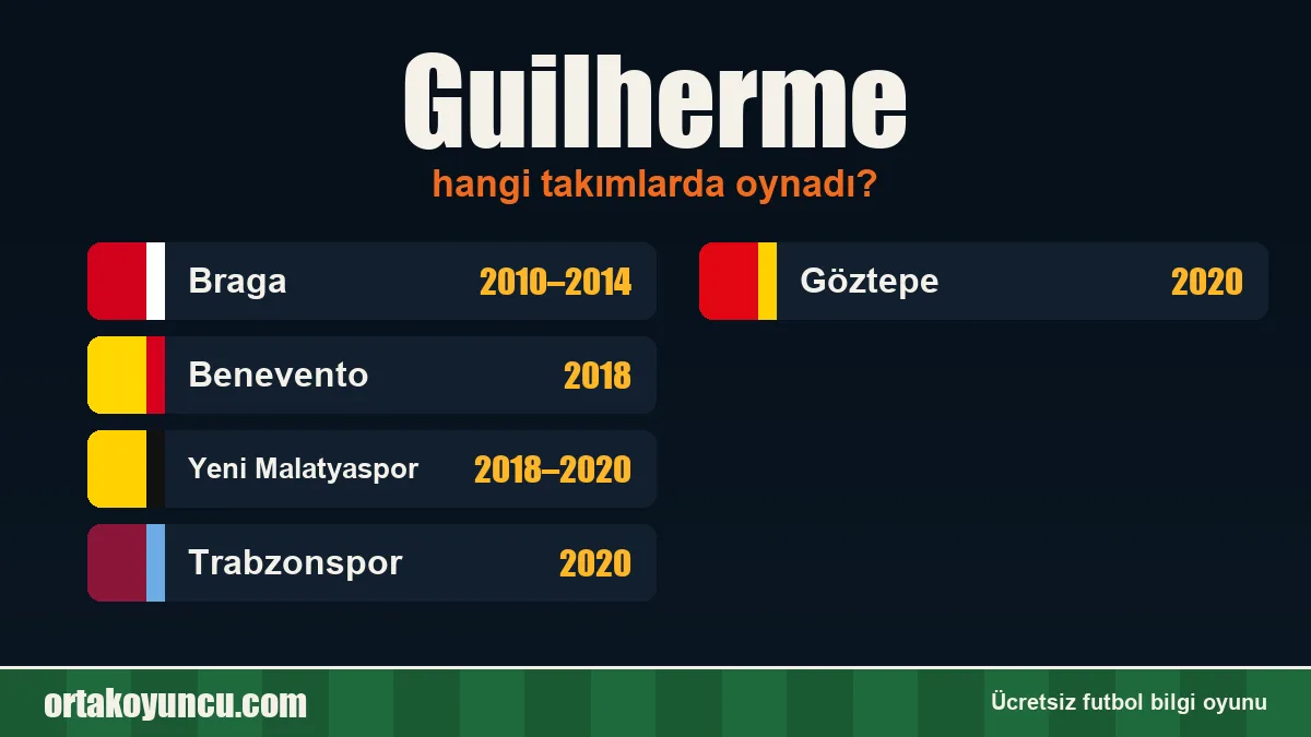 Guilherme hangi takımlarda oynadı?