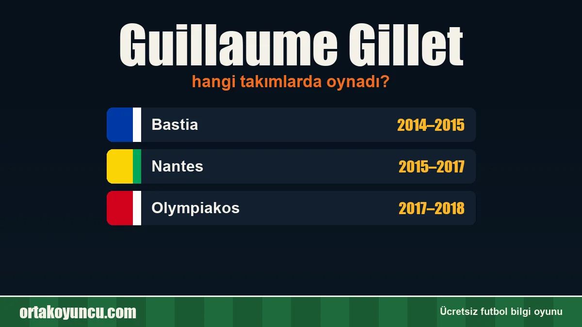 Guillaume Gillet hangi takımlarda oynadı?