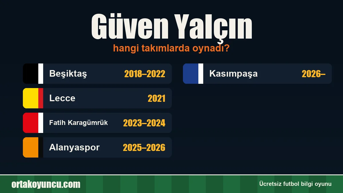 Güven Yalçın hangi takımlarda oynadı?