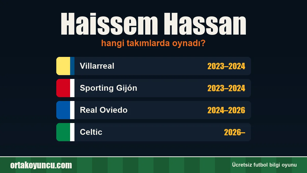 Haissem Hassan hangi takımlarda oynadı?