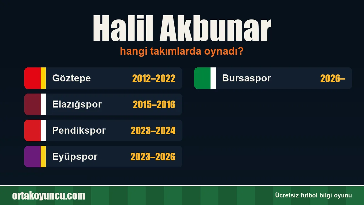 Halil Akbunar hangi takımlarda oynadı?