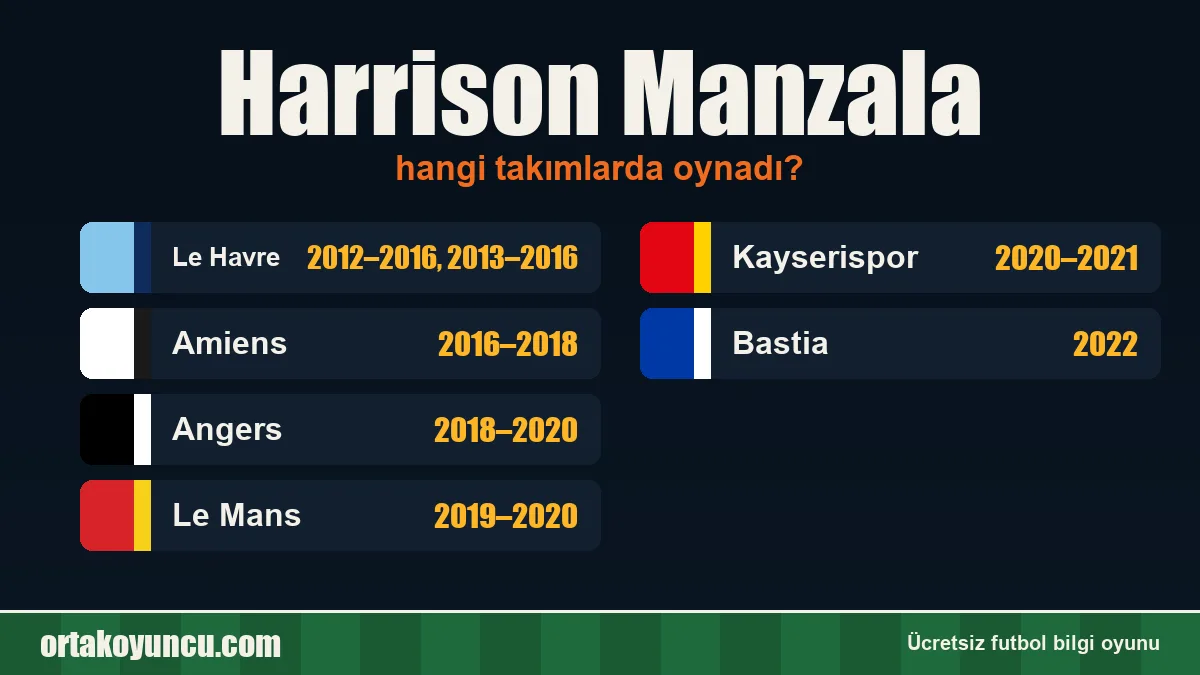 Harrison Manzala hangi takımlarda oynadı?