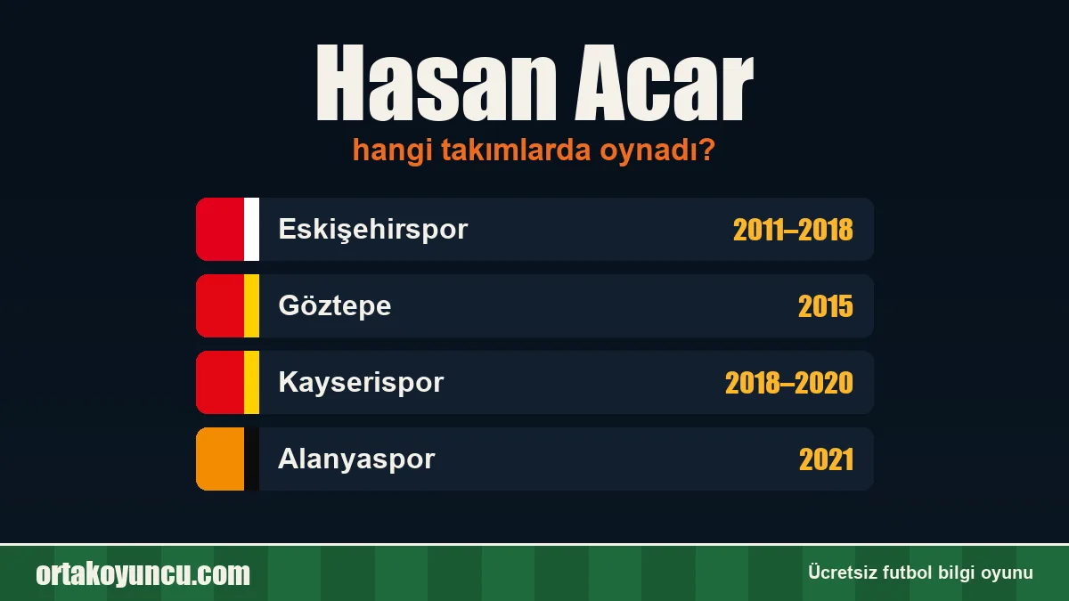 Hasan Acar hangi takımlarda oynadı?