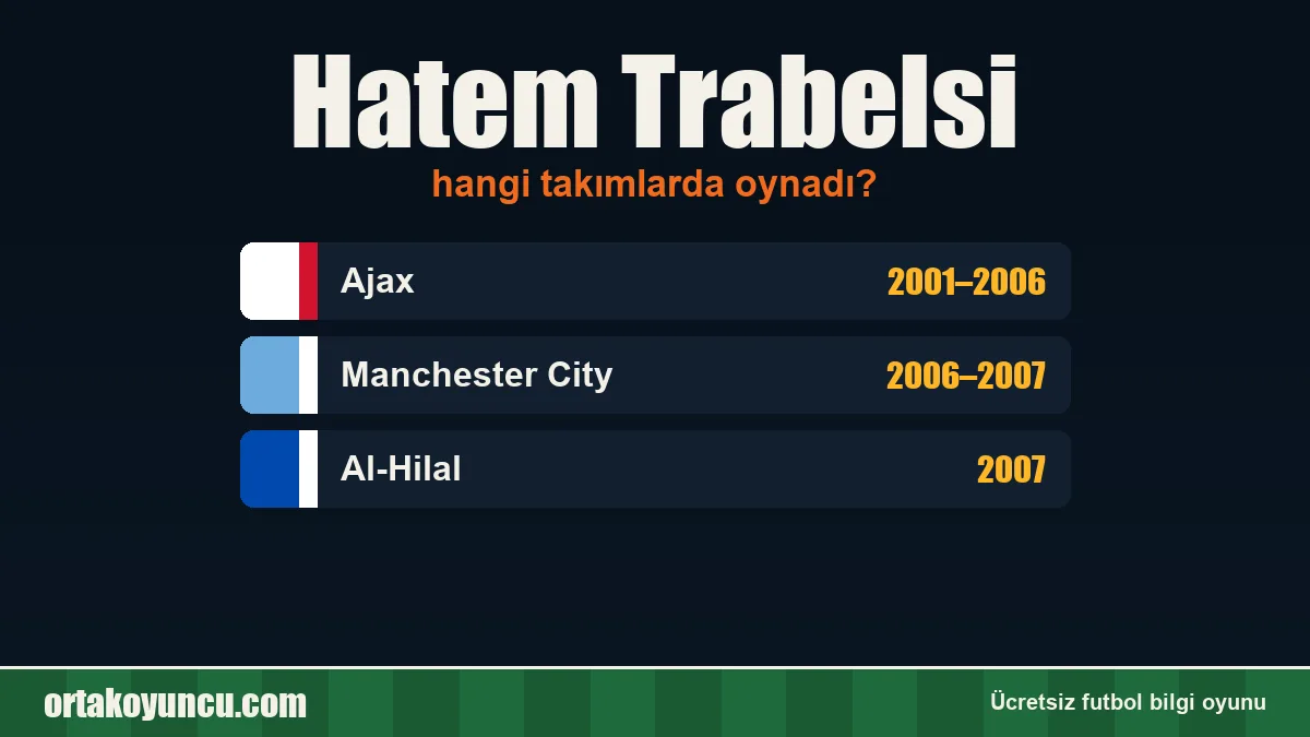 Hatem Trabelsi hangi takımlarda oynadı?