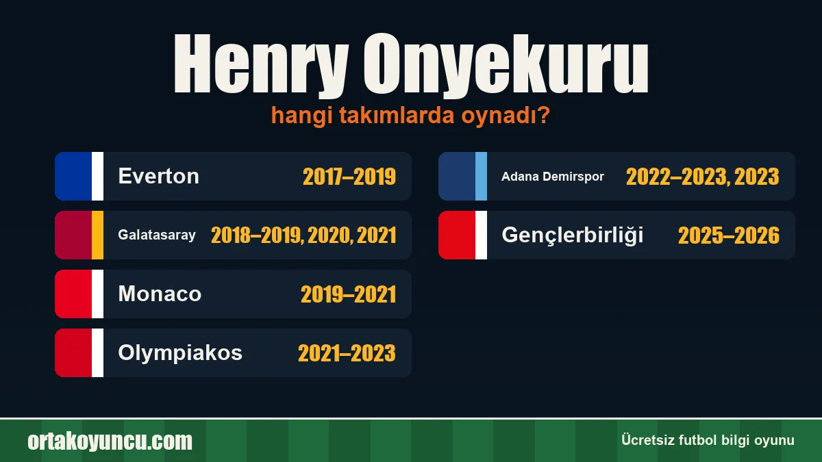 Henry Onyekuru hangi takımlarda oynadı?
