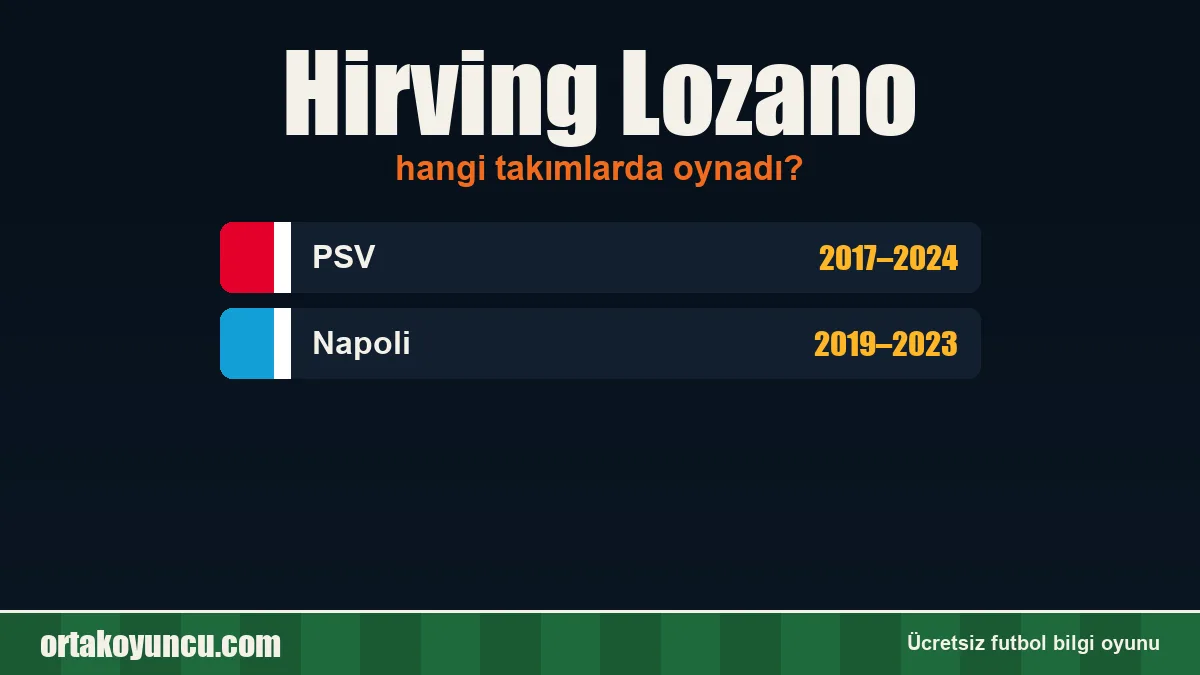 Hirving Lozano hangi takımlarda oynadı?
