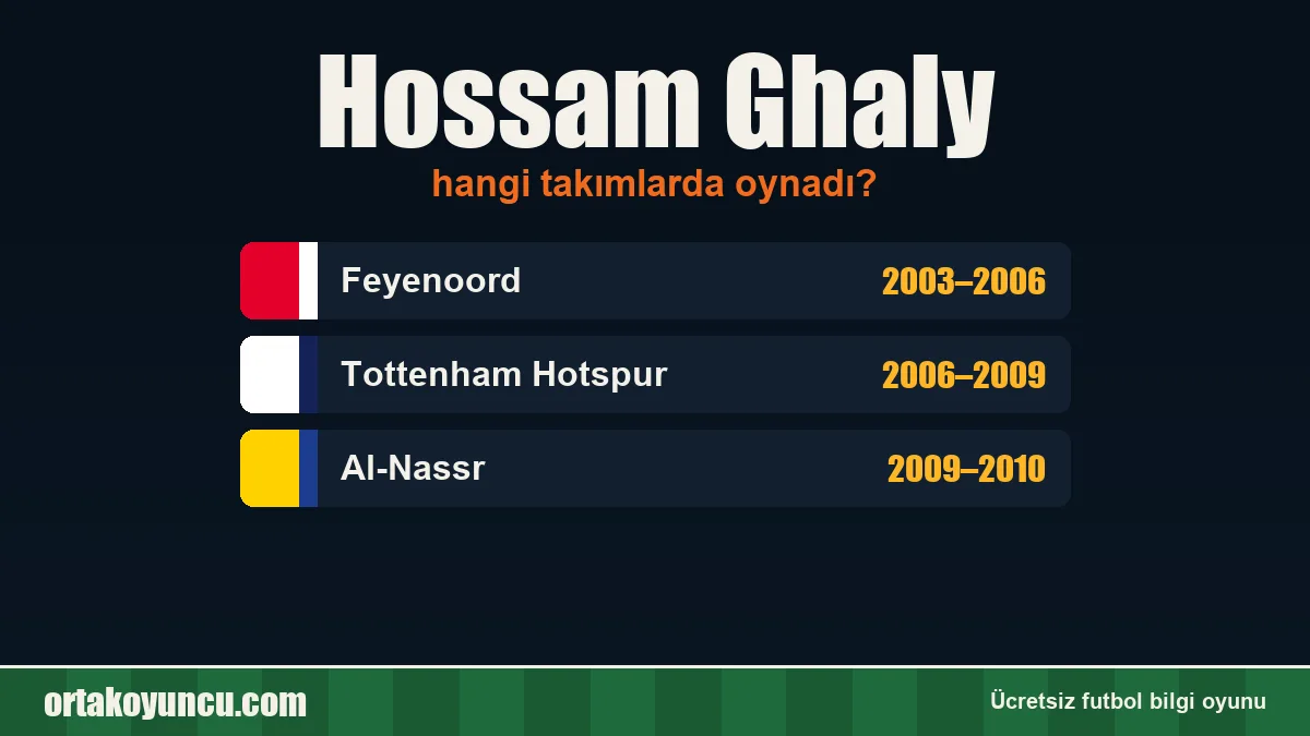 Hossam Ghaly hangi takımlarda oynadı?