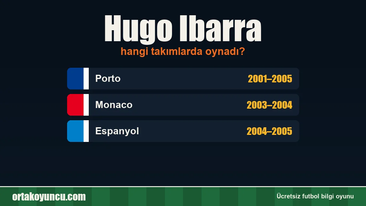 Hugo Ibarra hangi takımlarda oynadı?