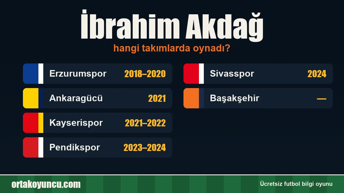 İbrahim Akdağ hangi takımlarda oynadı?