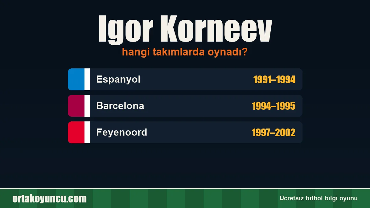Igor Korneev hangi takımlarda oynadı?