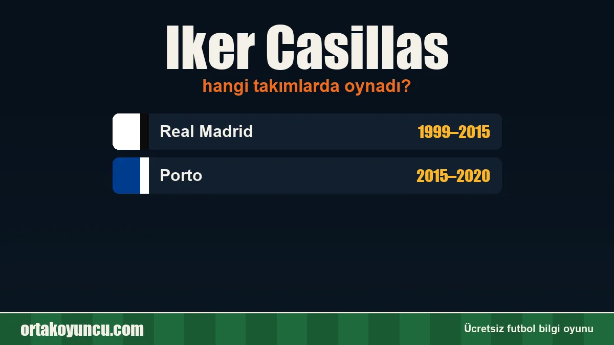 Iker Casillas hangi takımlarda oynadı?