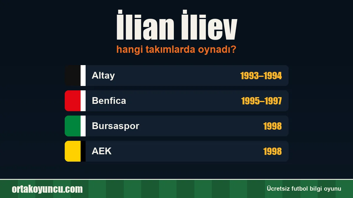 İlian İliev hangi takımlarda oynadı?