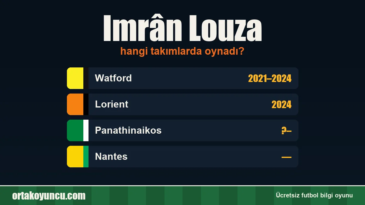 Imrân Louza hangi takımlarda oynadı?