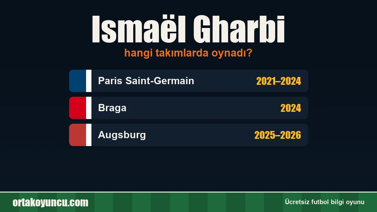 Ismaël Gharbi hangi takımlarda oynadı?