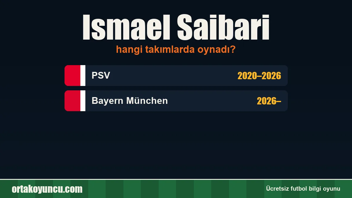 Ismael Saibari hangi takımlarda oynadı?
