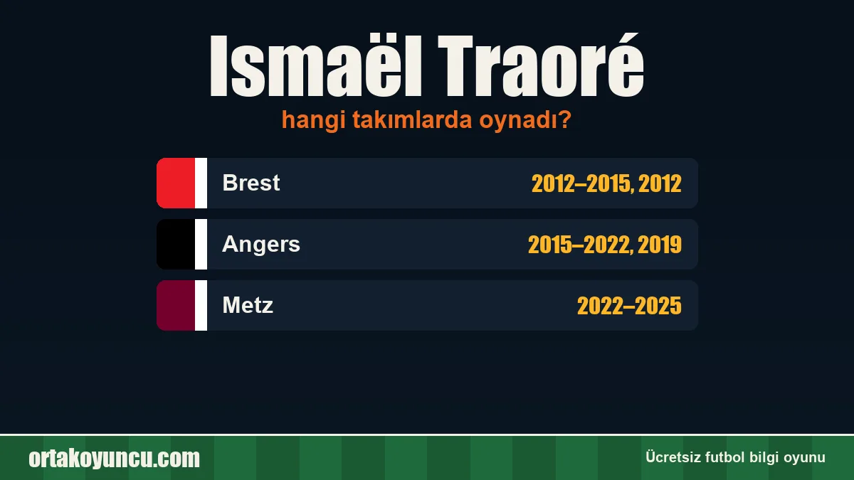 Ismaël Traoré hangi takımlarda oynadı?