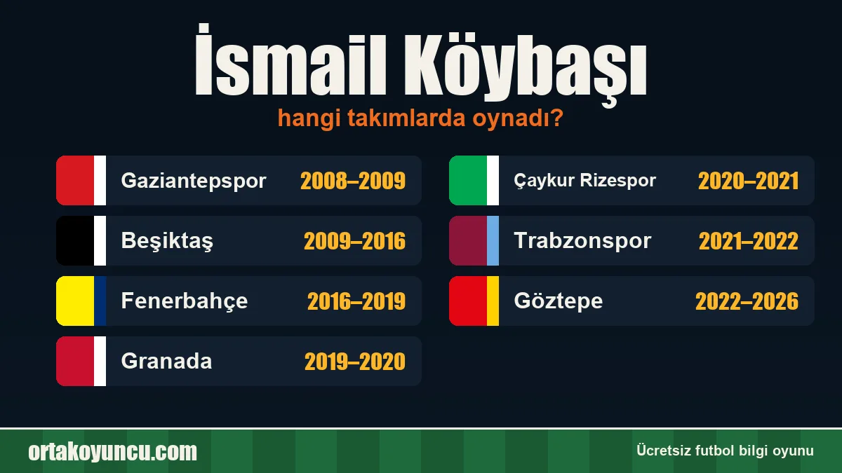 İsmail Köybaşı hangi takımlarda oynadı?
