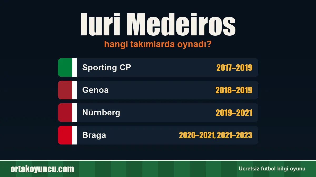 Iuri Medeiros hangi takımlarda oynadı?