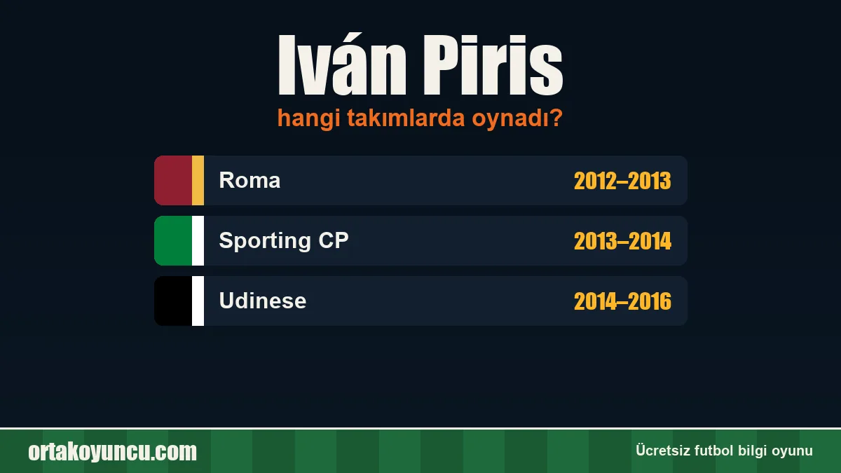 Iván Piris hangi takımlarda oynadı?