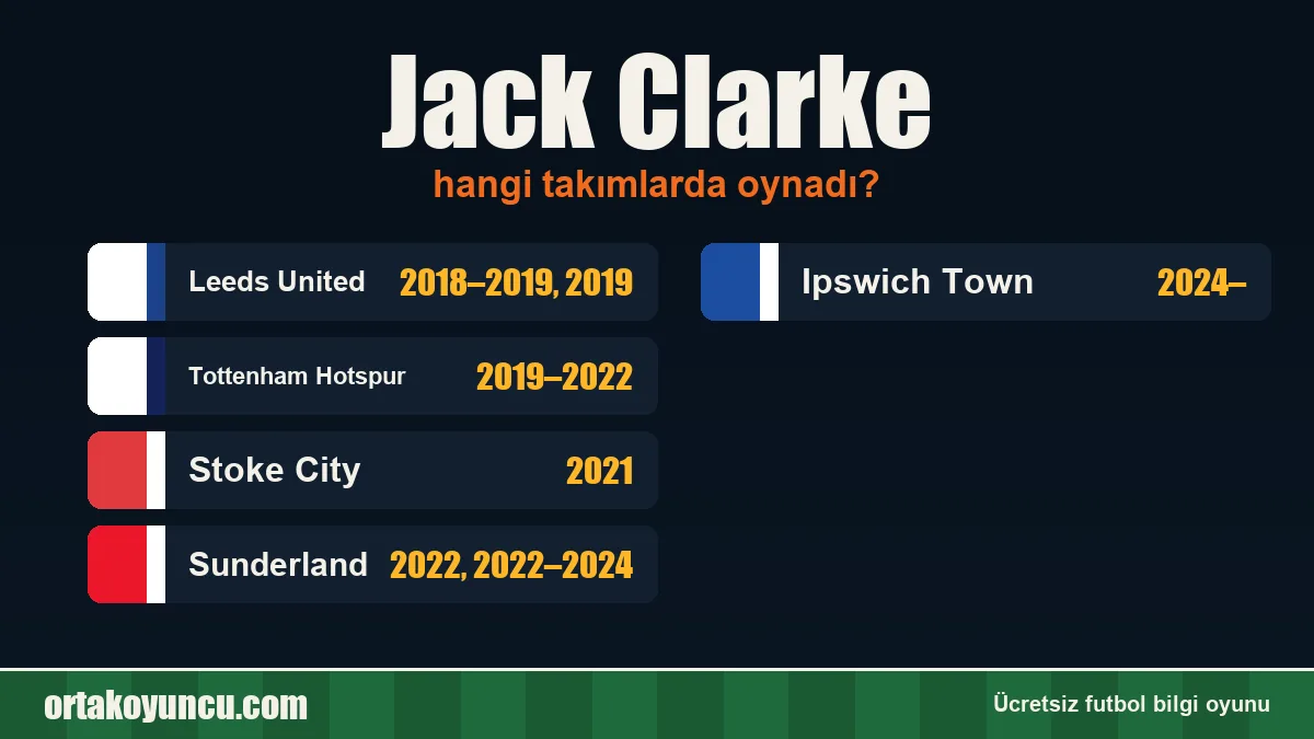 Jack Clarke hangi takımlarda oynadı?