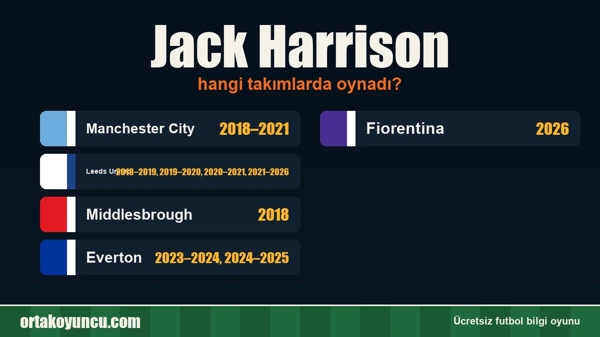 Jack Harrison hangi takımlarda oynadı?