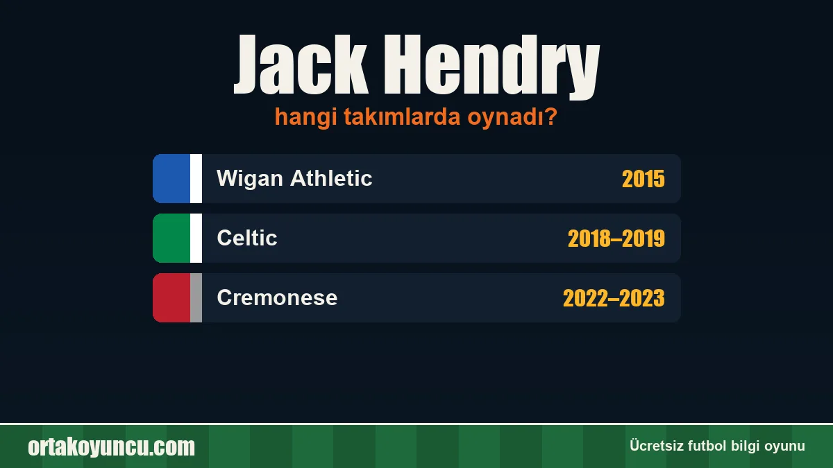 Jack Hendry hangi takımlarda oynadı?