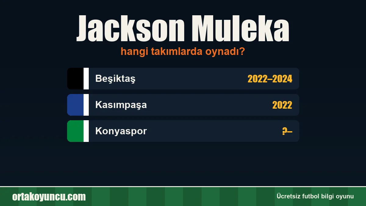 Jackson Muleka hangi takımlarda oynadı?