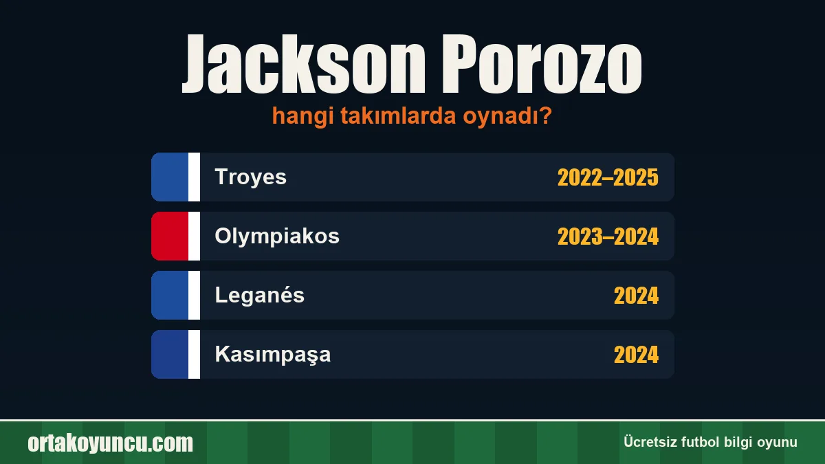 Jackson Porozo hangi takımlarda oynadı?
