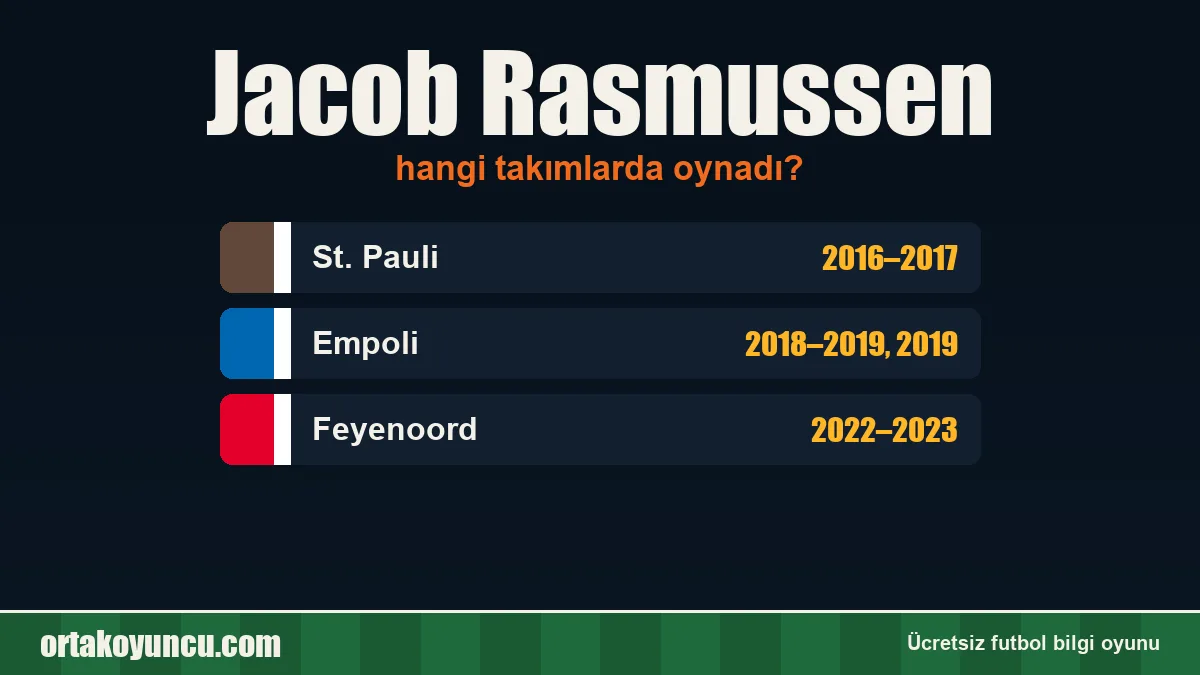 Jacob Rasmussen hangi takımlarda oynadı?