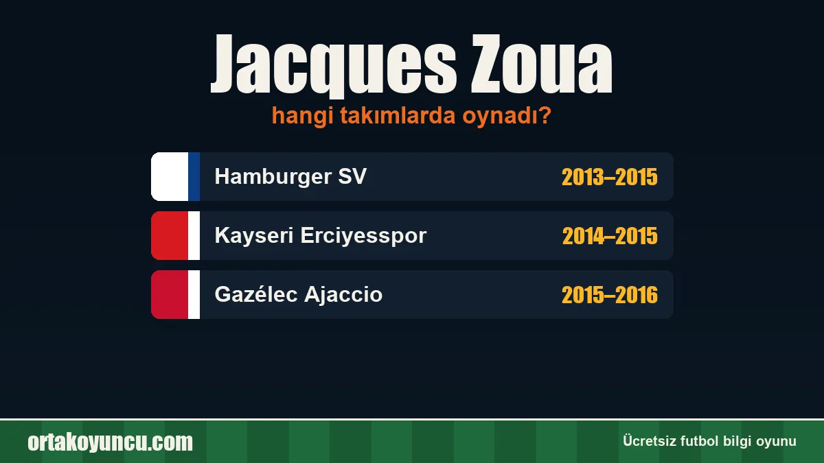 Jacques Zoua hangi takımlarda oynadı?