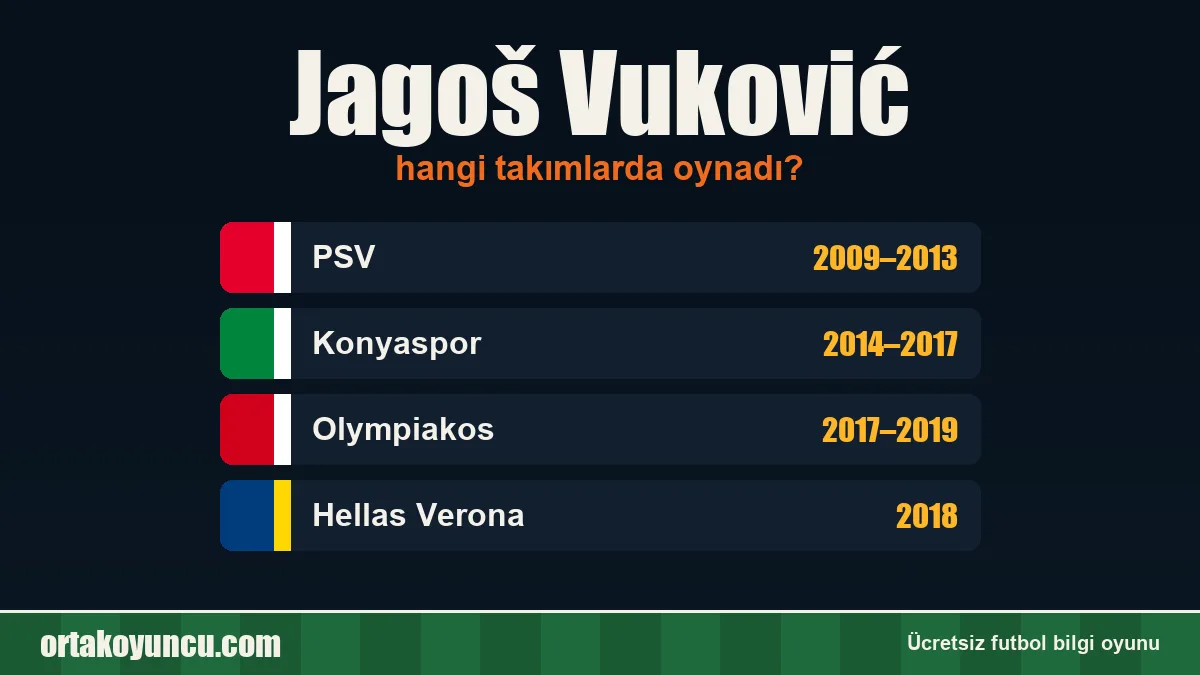 Jagoš Vuković hangi takımlarda oynadı?