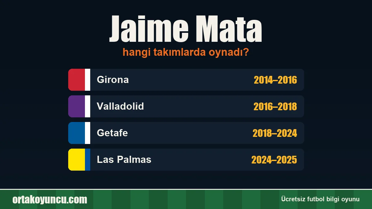 Jaime Mata hangi takımlarda oynadı?