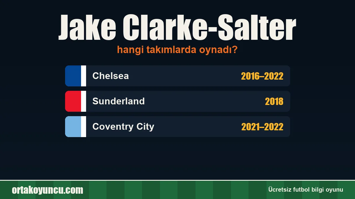 Jake Clarke-Salter hangi takımlarda oynadı?